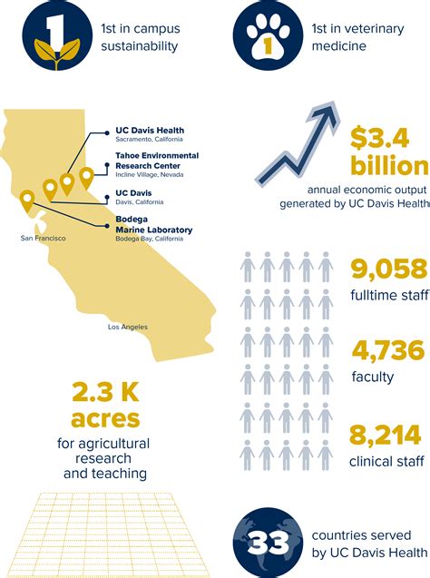 Here is where you will improve health, enrich life and help feed the world. . Uc davis health jobs